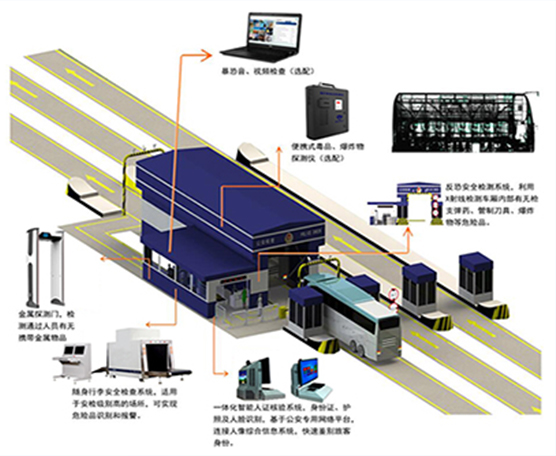 智能警用車(chē)輛檢查系統(tǒng)