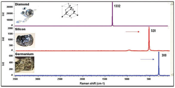 使用拉曼光譜進行寶石分析