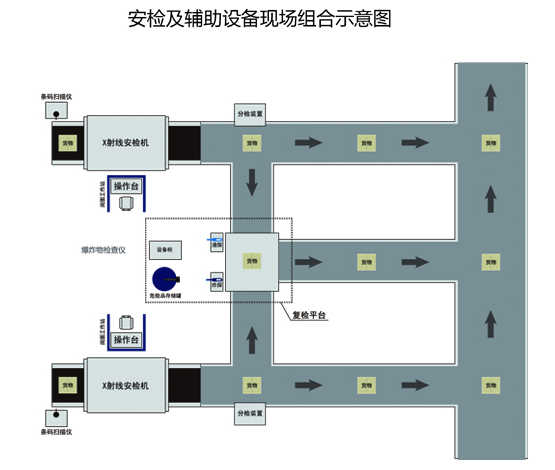 快遞物流行業(yè)安檢方案