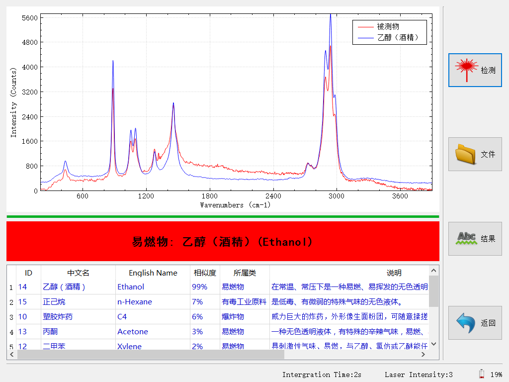 國(guó)內(nèi)外便攜拉曼光譜儀技術(shù)對(duì)比