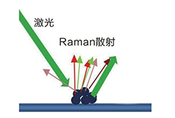 便攜式拉曼光譜儀廠家