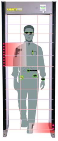 金屬探測(cè)門(mén)顯示金屬位置，亮燈報(bào)警