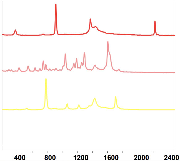 拉曼光譜圖3