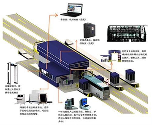 PH-4235智能警用車底檢查系統(tǒng)