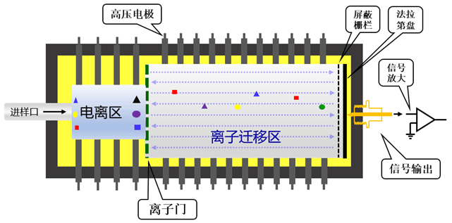 沛泓離子遷移譜技術(shù)