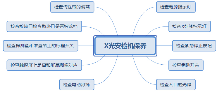 X光安檢機保養(yǎng)10步驟