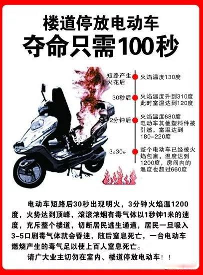 電動(dòng)車起火奪命只需100秒